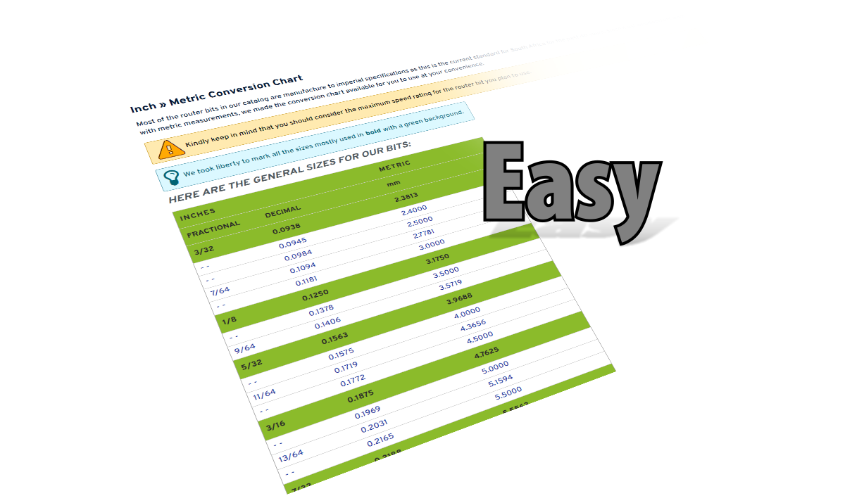 Inch to Metric Conversion Chart